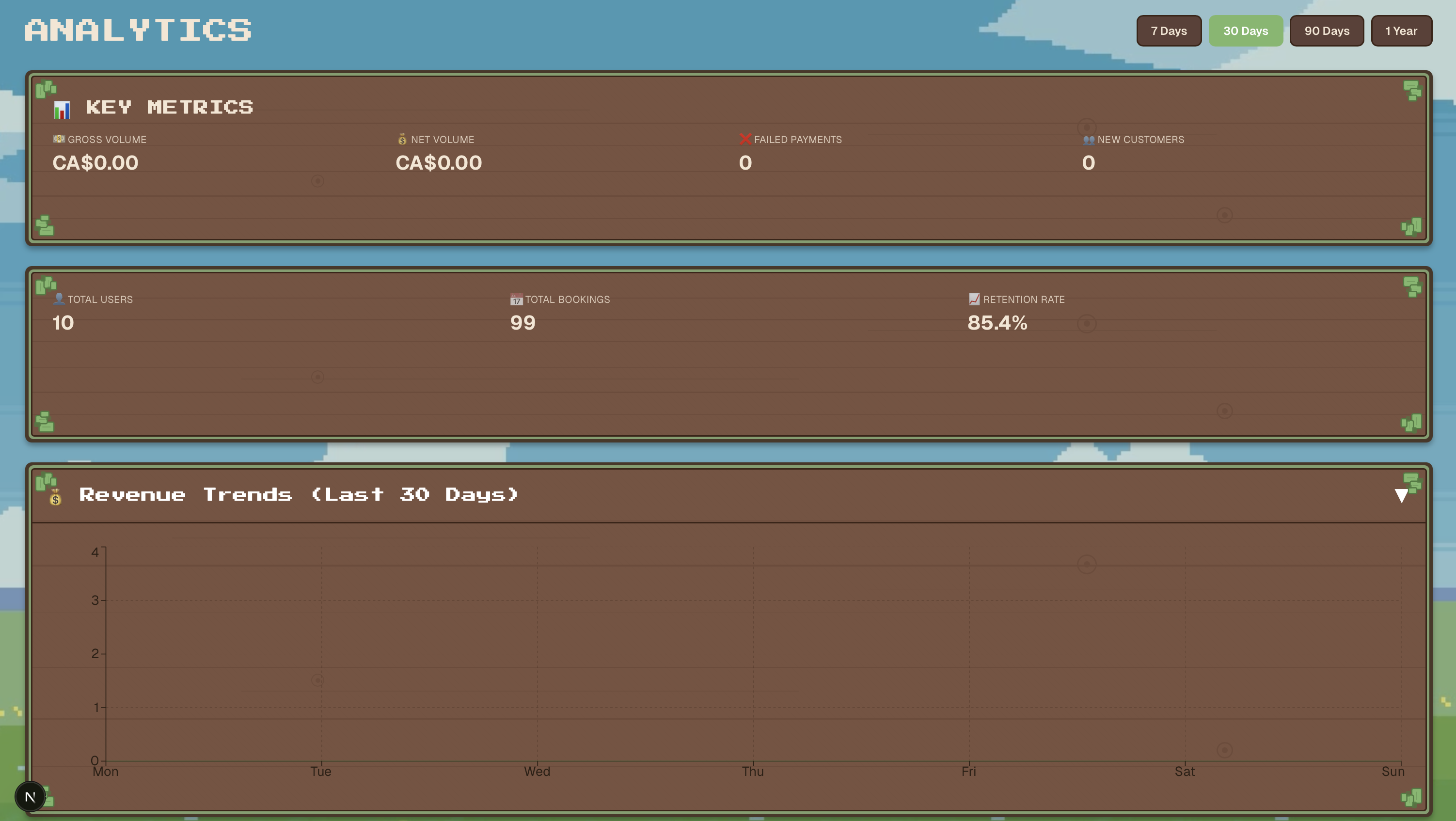 Redesigned analytics page with time-range toggle, live key metrics, and revenue trends chart