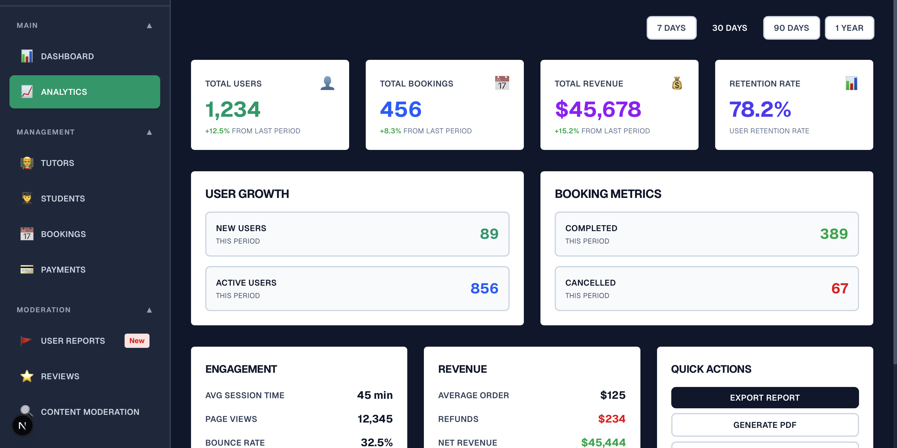 Original analytics page with hardcoded stat cards and sidebar navigation
